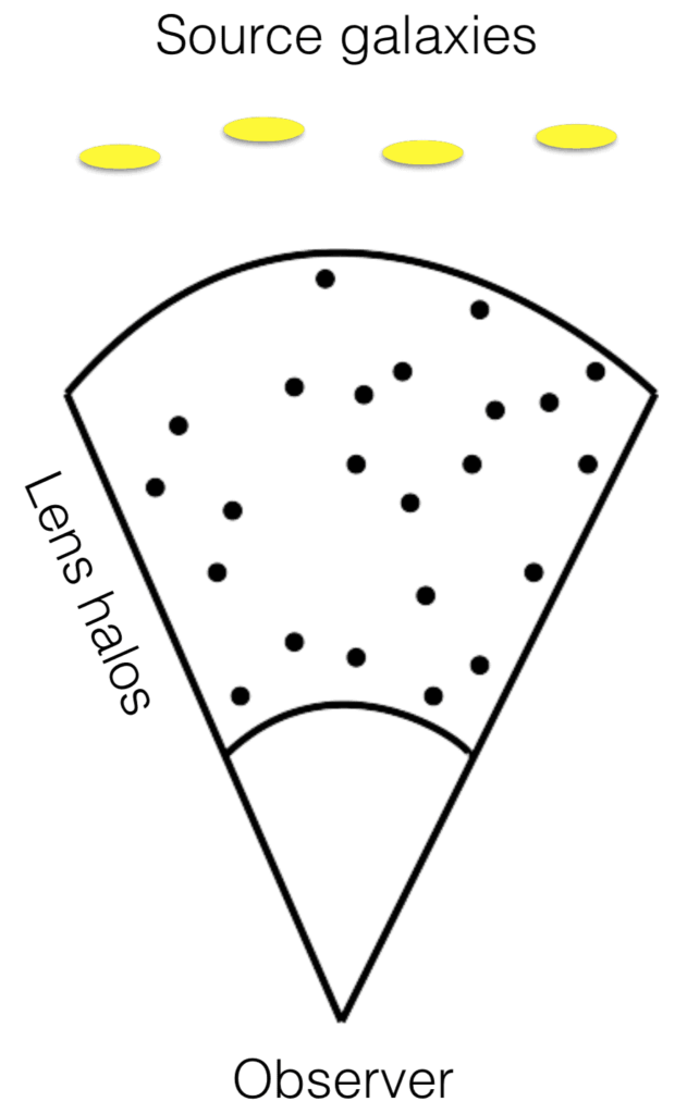 cosmology survey sketch